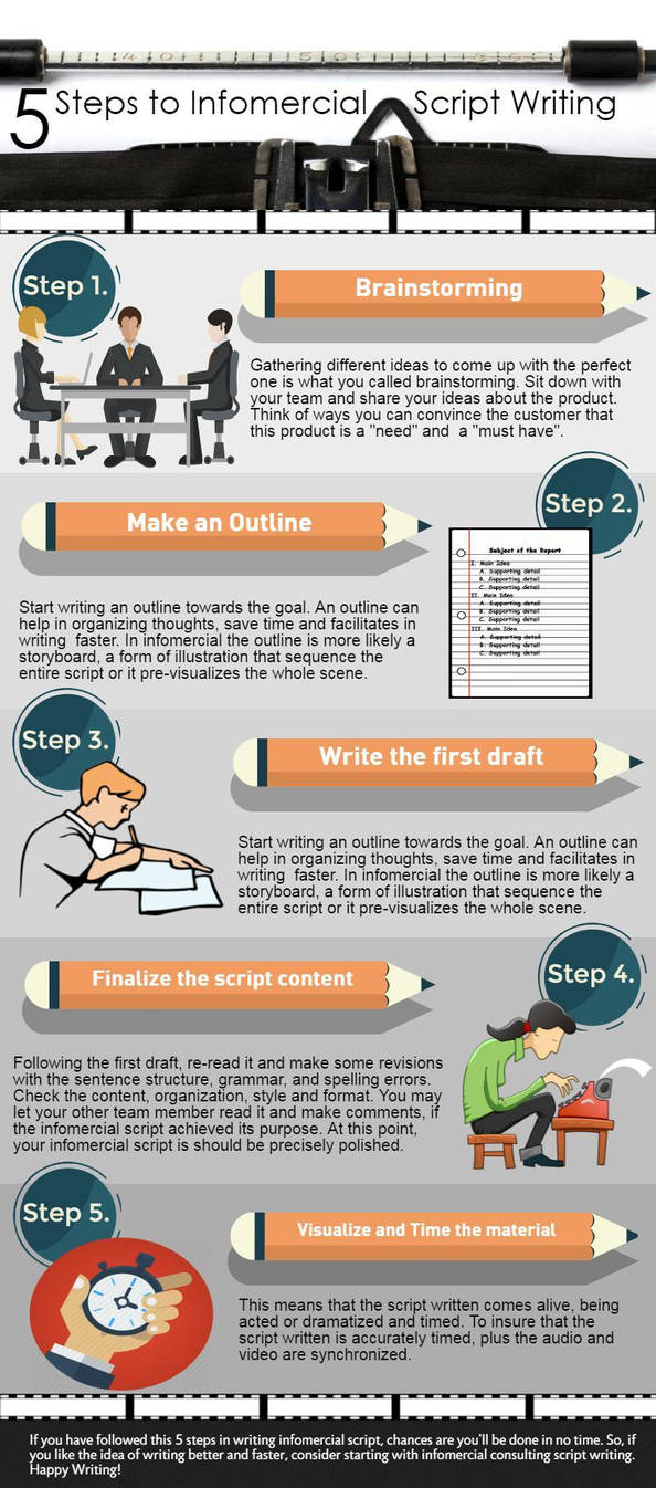 5 Steps to Infomercial Script Writing by infomercial2015 on DeviantArt