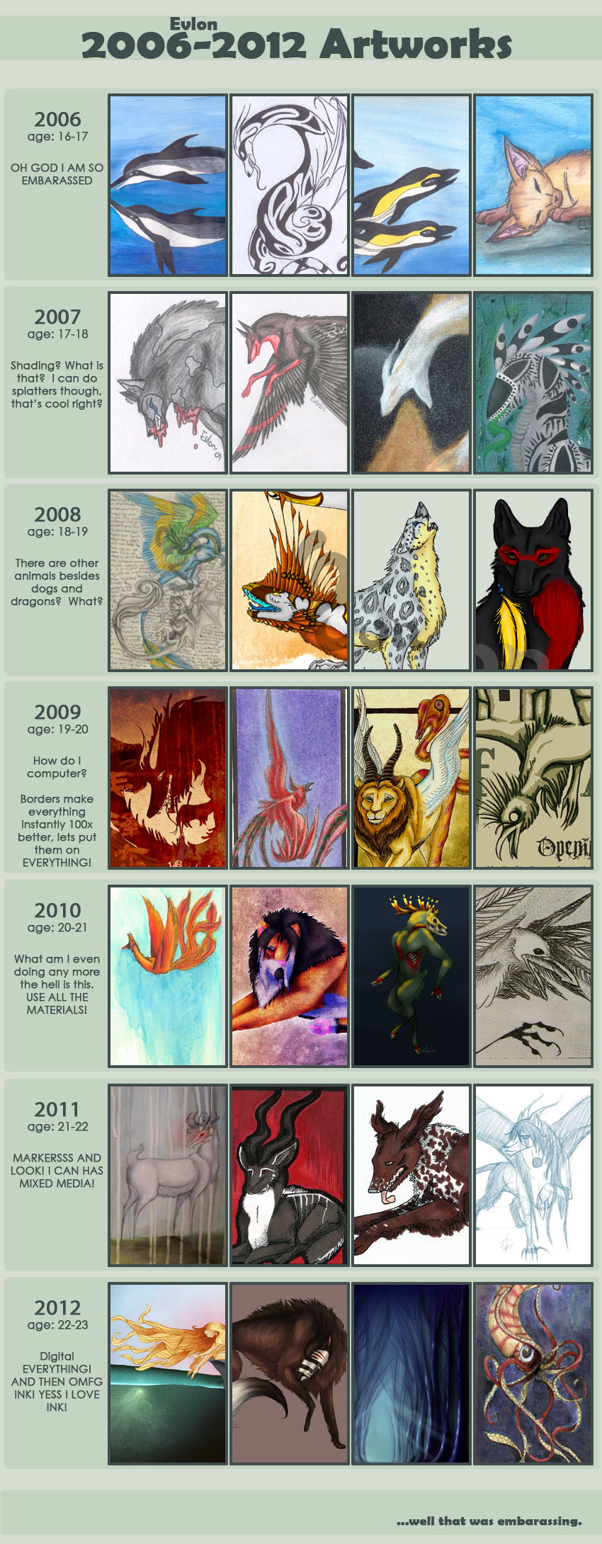 Evolution Chart Deviantart My deviantART Story by EvlonArts on DeviantArt