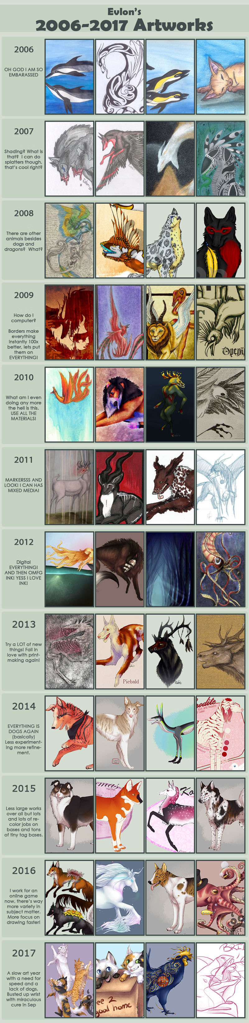 Improvement Meme 2017