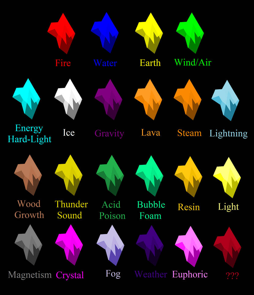 Ruby Dust Types RWBY Dust Crystals by LotusSwarm on DeviantArt