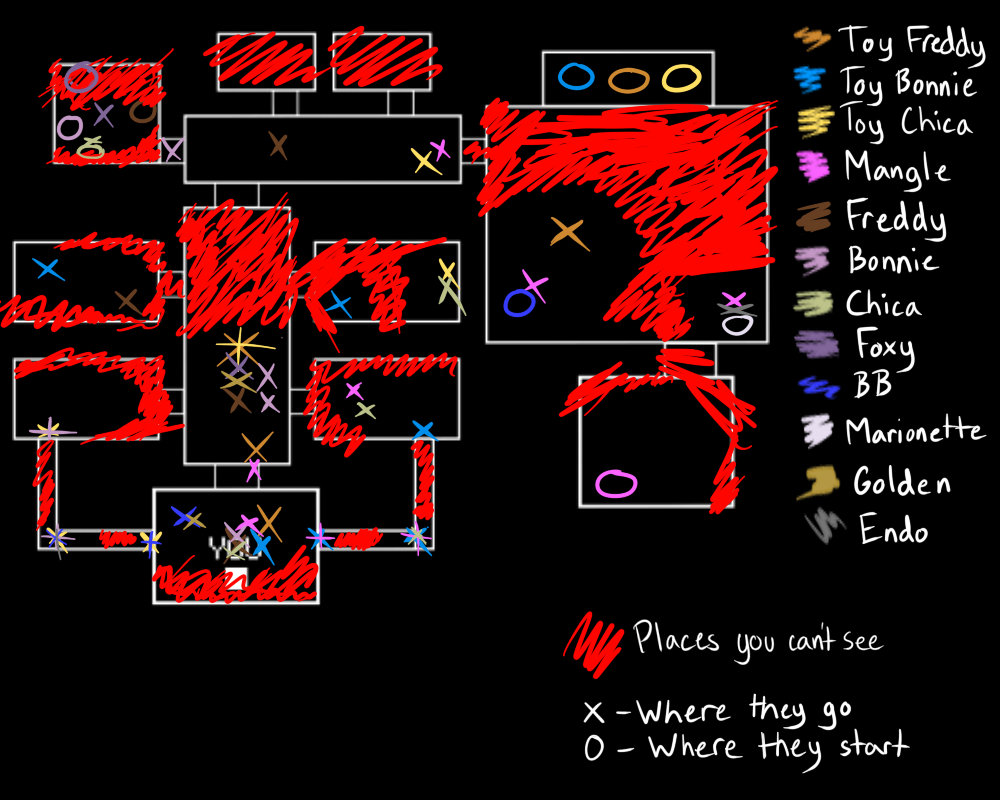 FNaF 2 Diagram