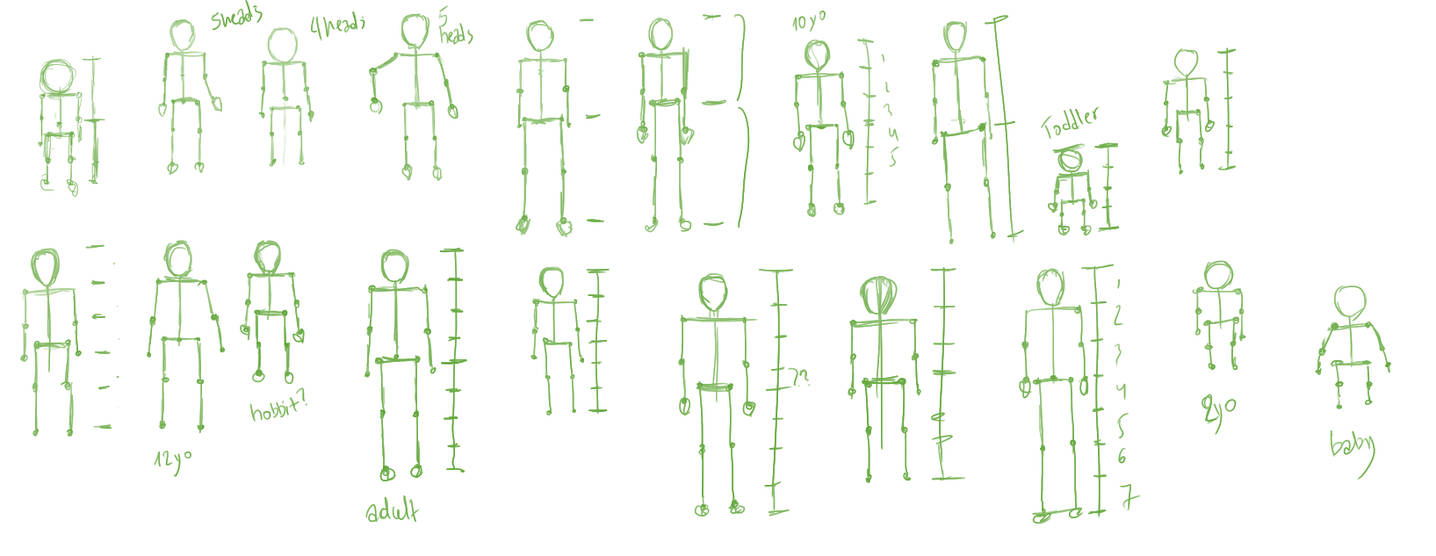 Neil Fontaine 's Course Lesson 1 Homework by IoCasius on DeviantArt