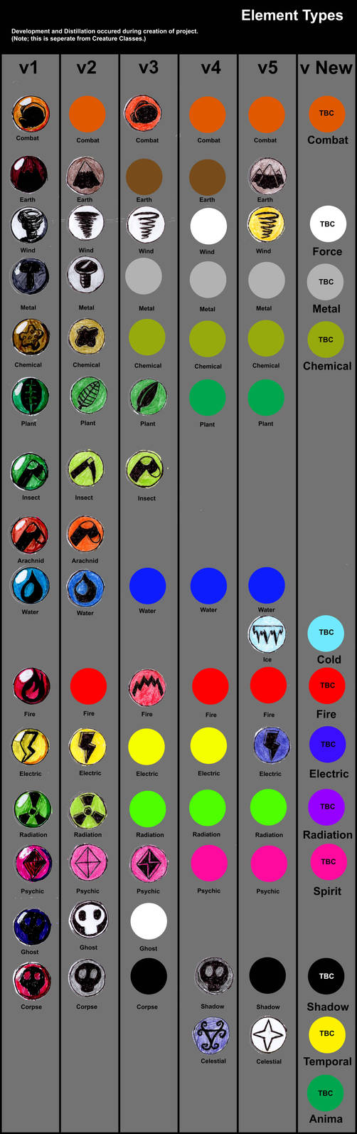 Elementasl Types Old Elemental Types only upto 2016 by apcomics on DeviantArt