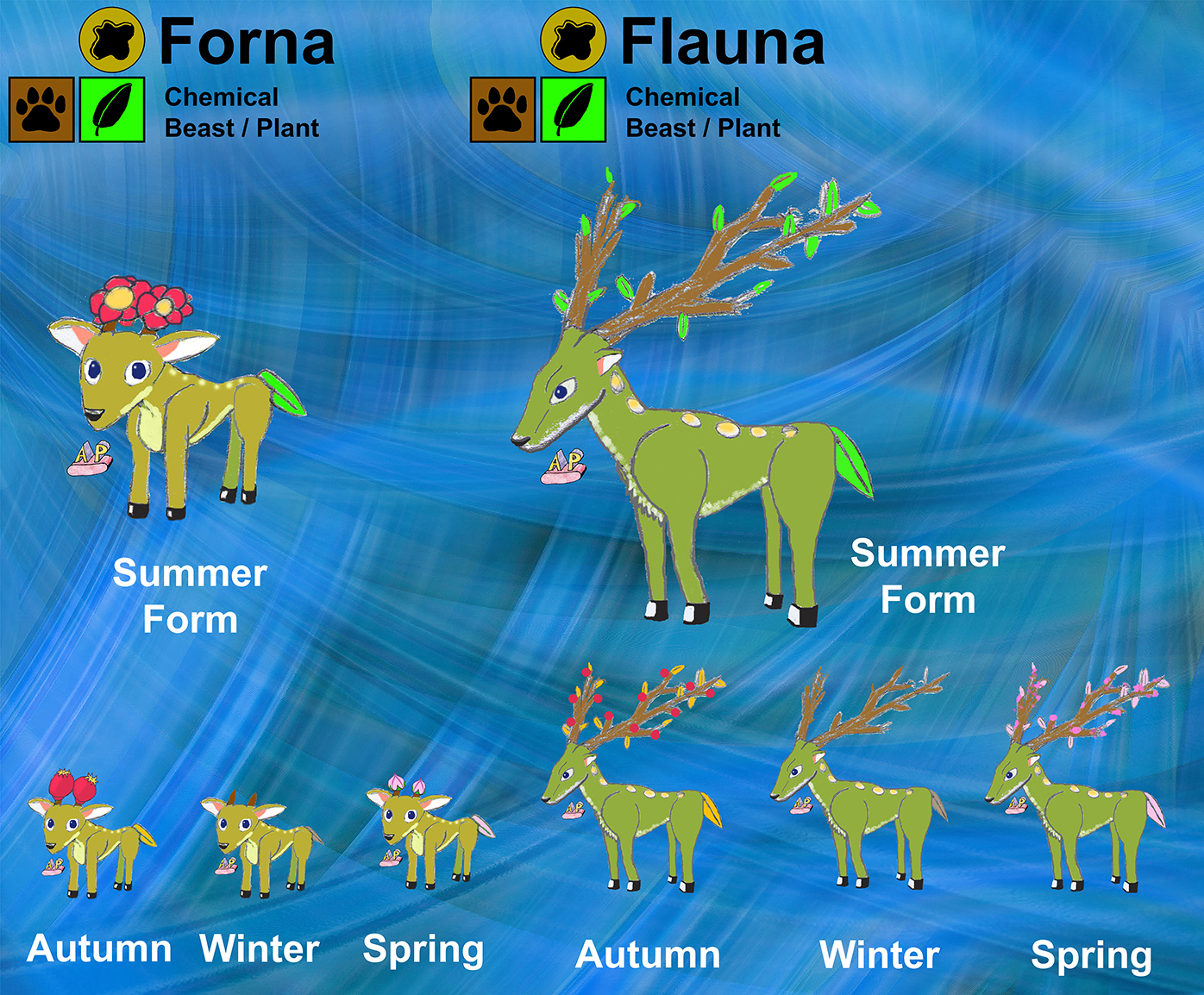 Flauna Family by apcomics on DeviantArt