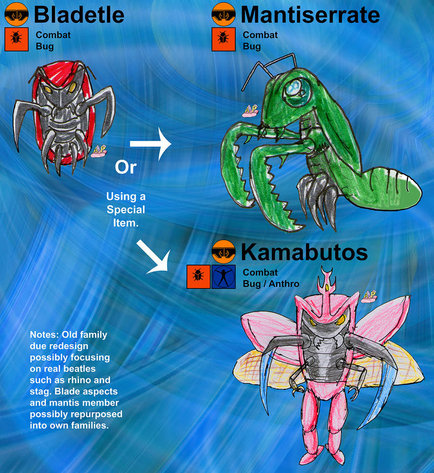 Bladetle Family by apcomics on DeviantArt