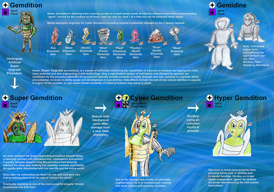 Gemdition Family by apcomics on DeviantArt