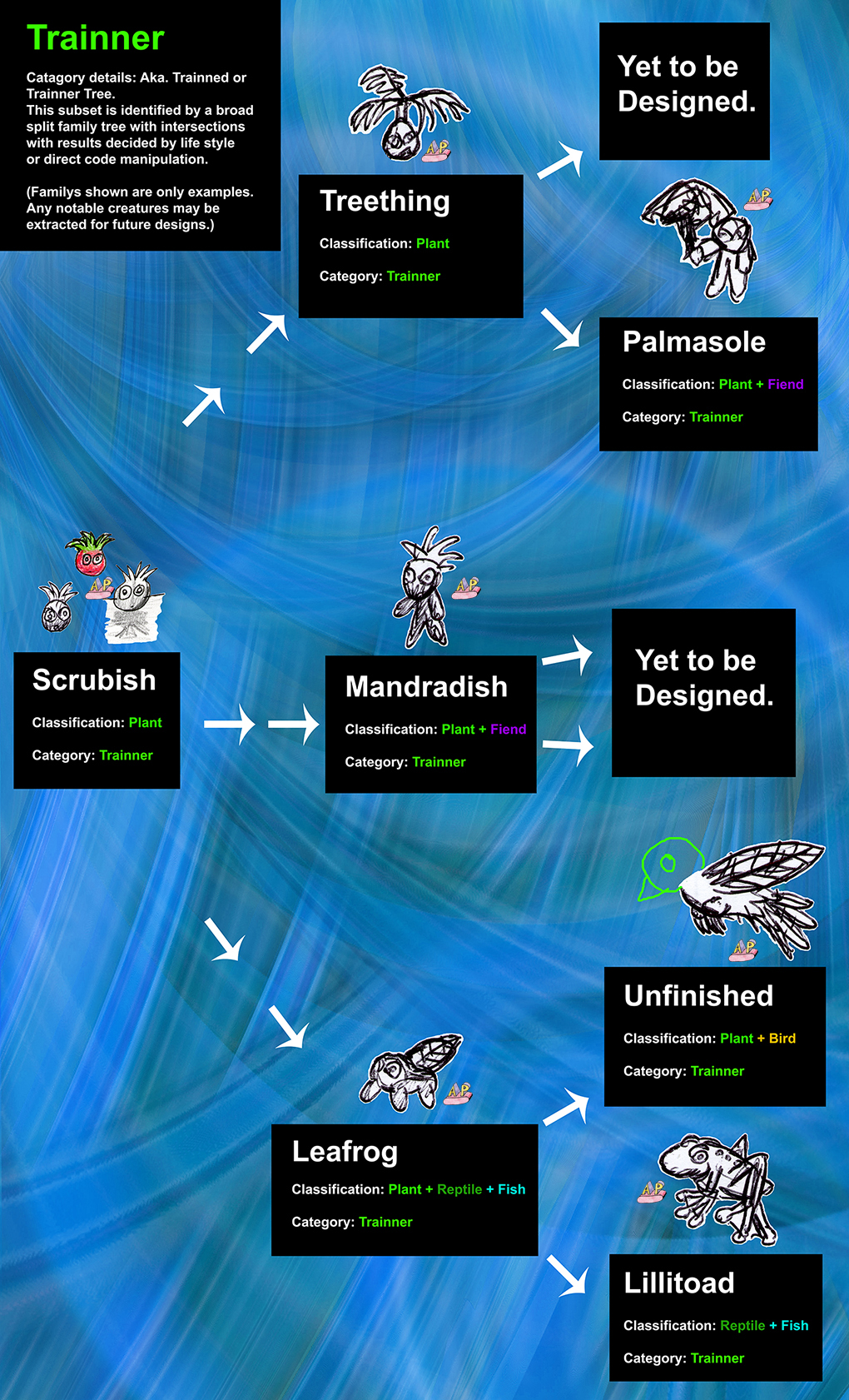 Trainner - Scrubish Family by apcomics on DeviantArt