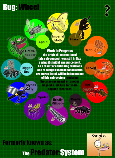 Bug Wheel by apcomics on DeviantArt