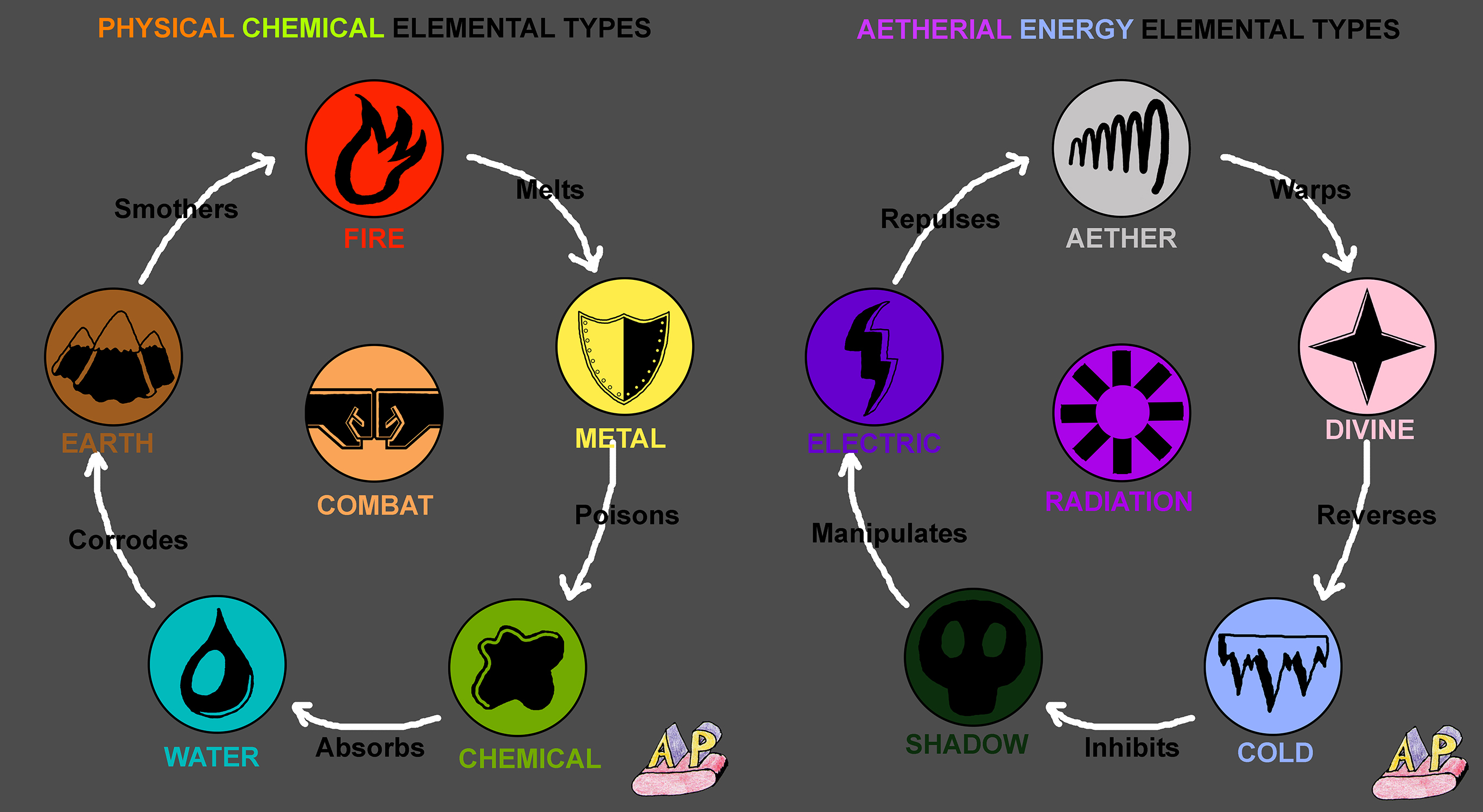 Element Type Dual Wheels (Dec 18) by apcomics on DeviantArt