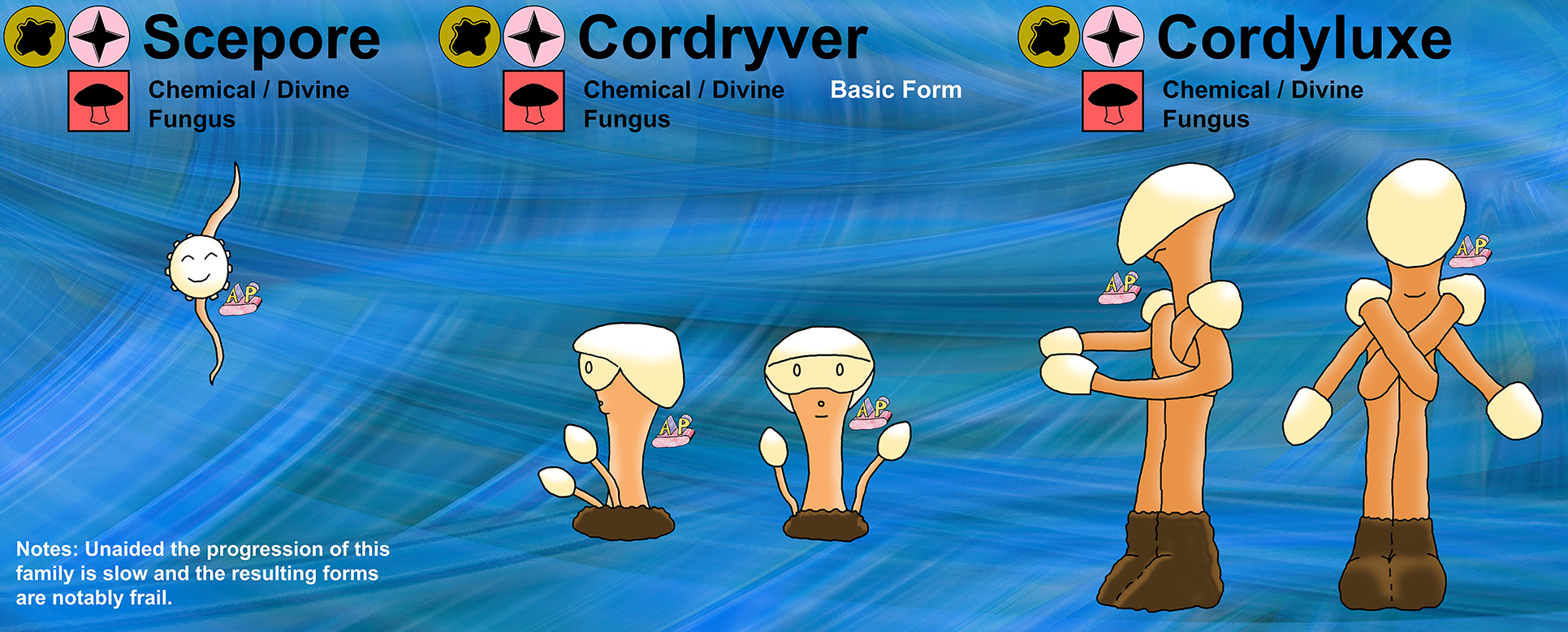 Scepore Family (Basic) by apcomics on DeviantArt