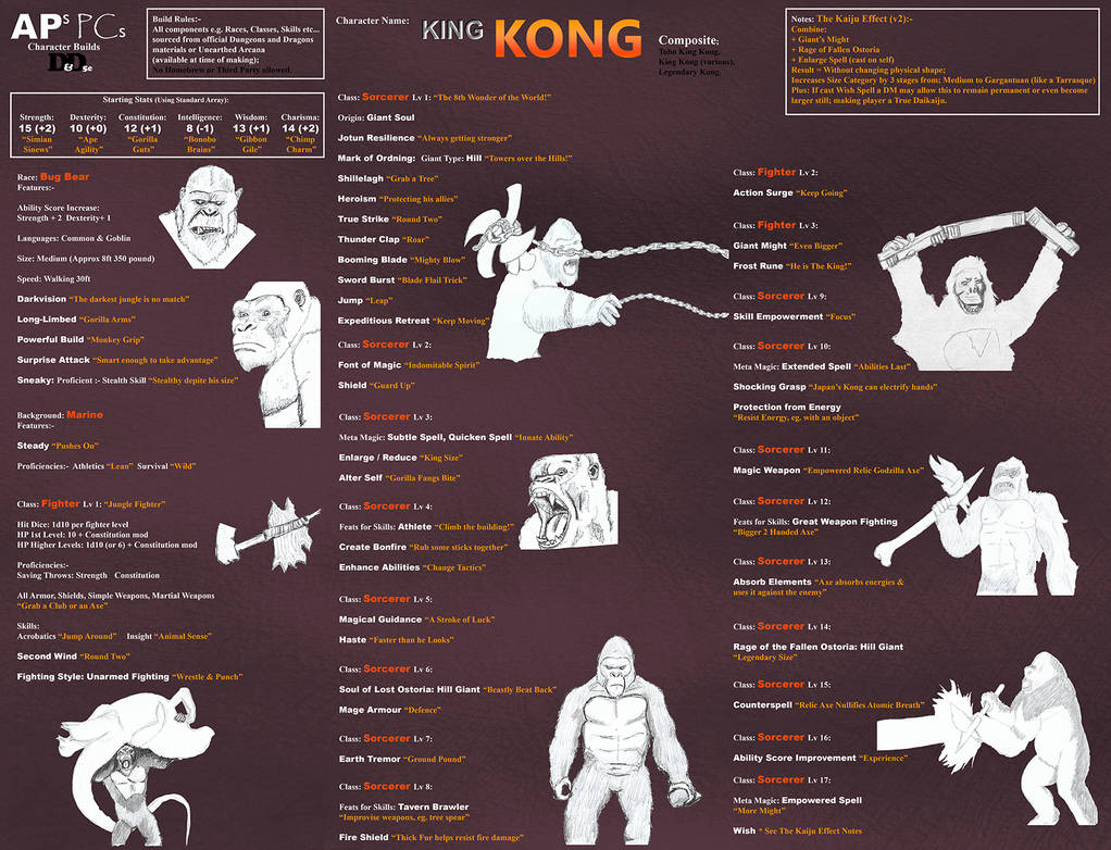 APs PCs Character Kong by apcomics on DeviantArt