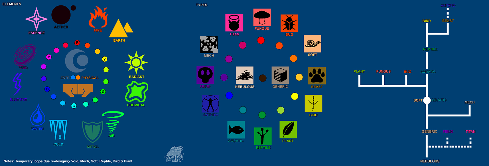 Elements and Types 2025 by apcomics on DeviantArt