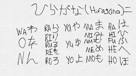 Hiragana Chart 2