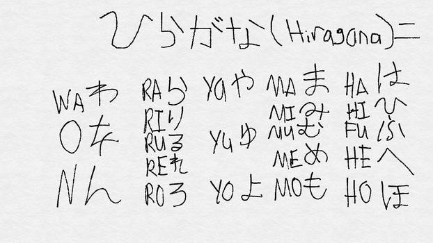 Hiragana Chart 2