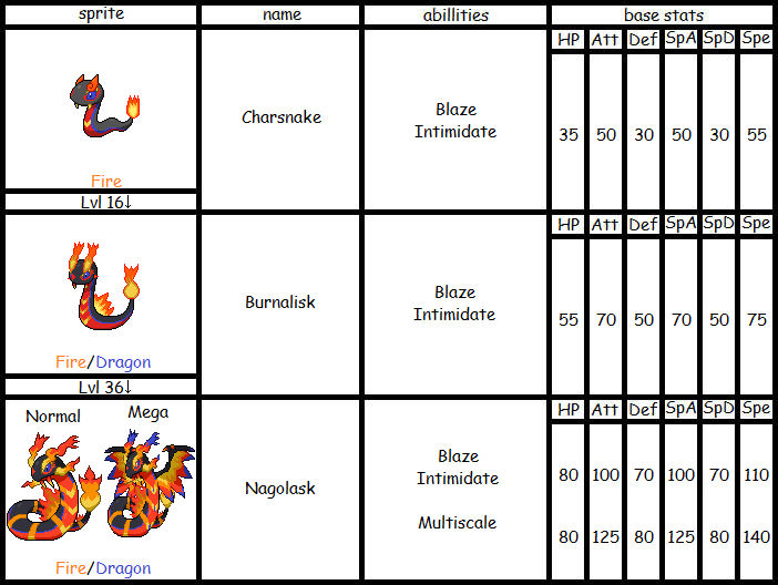 Fire Type Fakemon Starter by Snivymaster111 on DeviantArt
