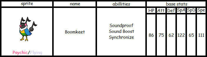Basic Chatot Chatot Evolution by Snivymaster111 on DeviantArt