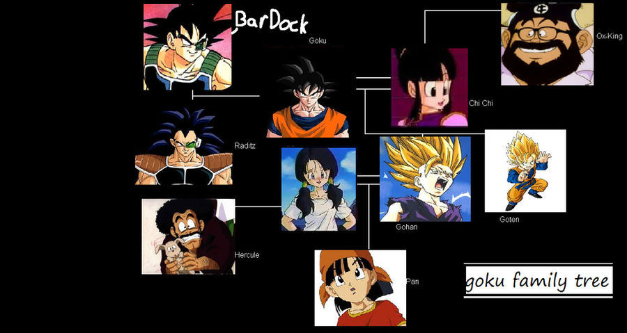 goku family tree by apple5eater on DeviantArt
