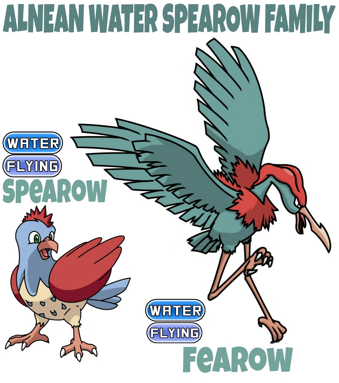 Spearow Family