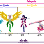 basic data of the heroines of harmony