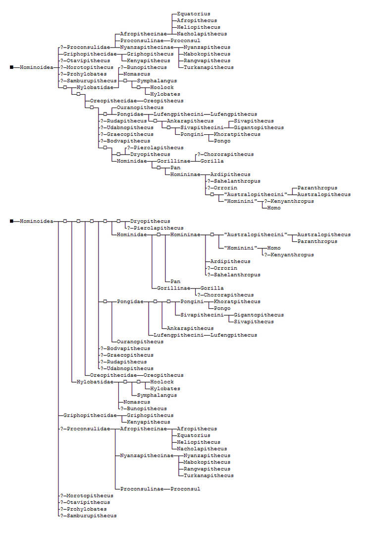 Unicode Phylogenetic Trees by dracontes on DeviantArt