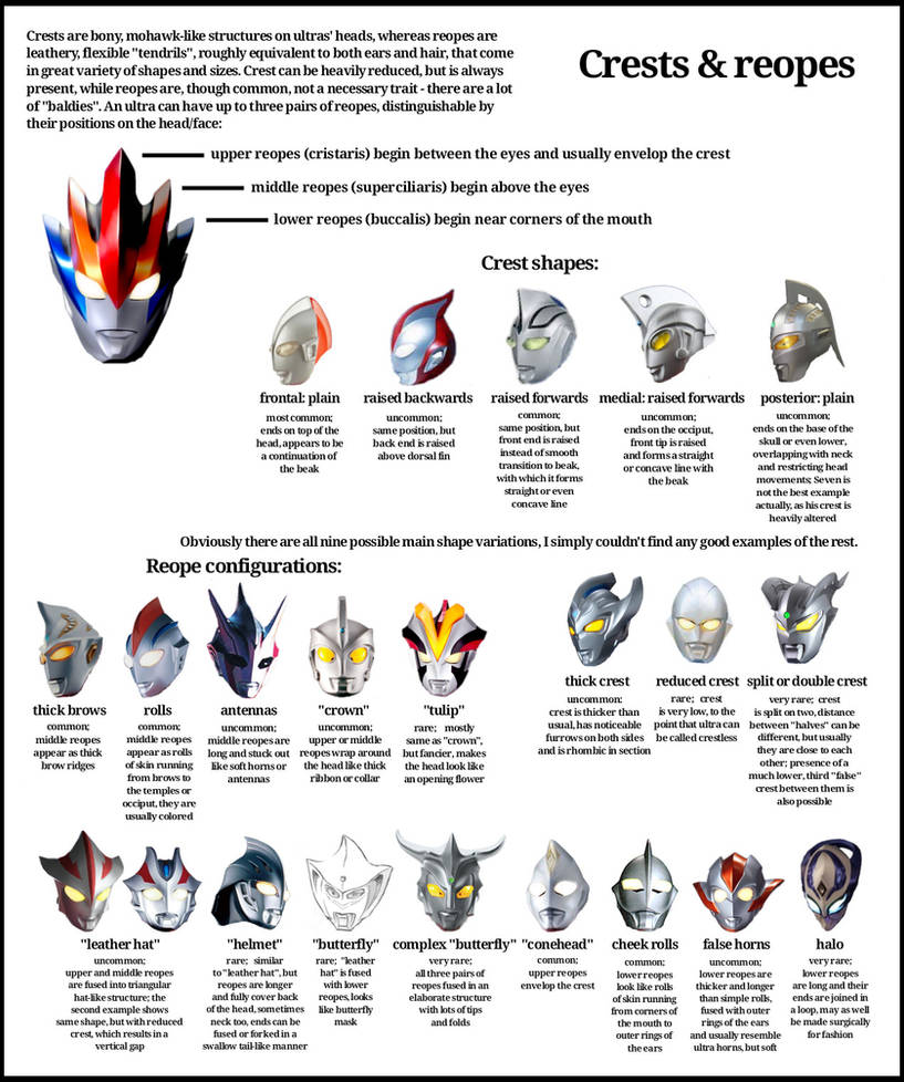 Ultra Guide Ultra drawing guide part 08 by LedyanayaSonya on DeviantArt