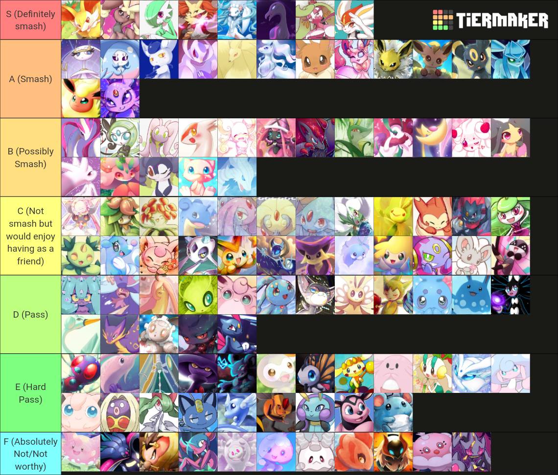My Ultimate Pokemon Waifu Tier List by BenTheBraixen219 on DeviantArt