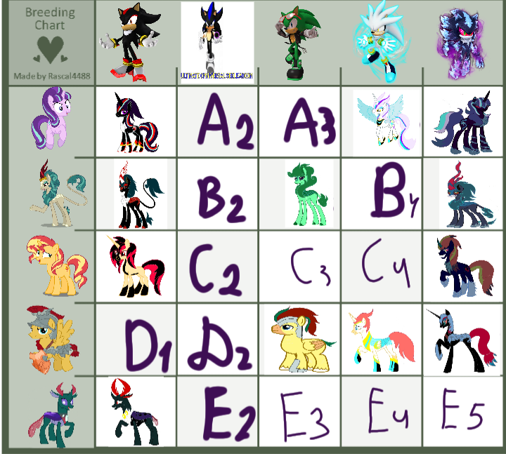 Mlp Values Chart MLP Breeding chart(upgrade) by Klykajlo on DeviantArt