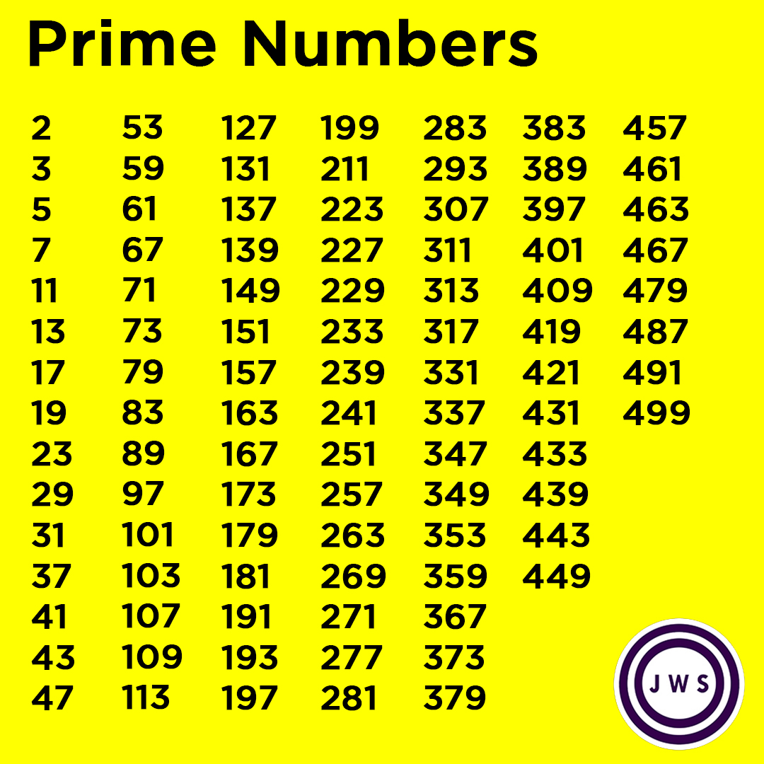 Prime Numbers Chart 1 1000 Numbers 1 1000 Chart | Numbers And