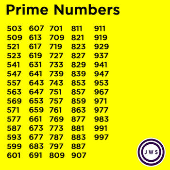 Prime Numbers Up to 1000 Part 2