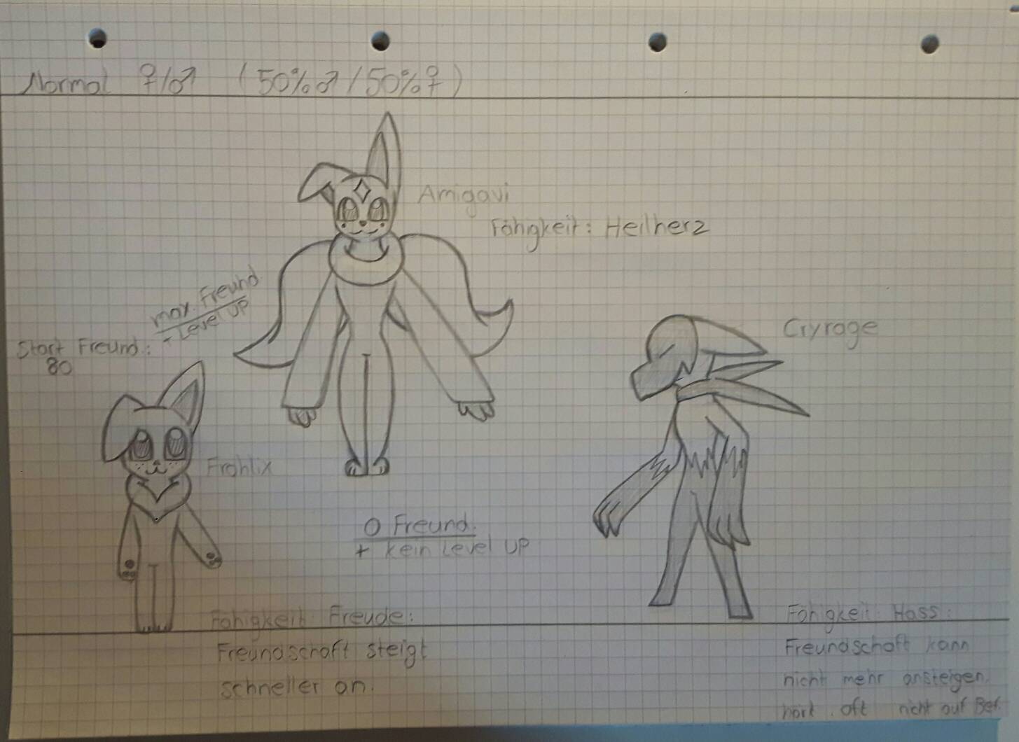 normal type fakemon first evolutions by InZanie26 on DeviantArt