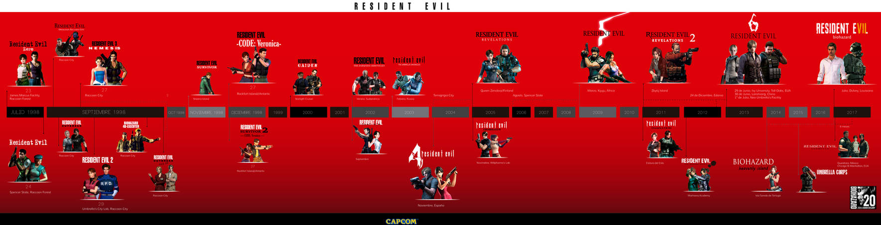Resident Evil: Revelations 2 - A Complete Resident Evil Chronology  [Infographic] - HalloweenCostumes.com Blog
