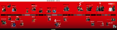 Resident Evil Timeline 5.2