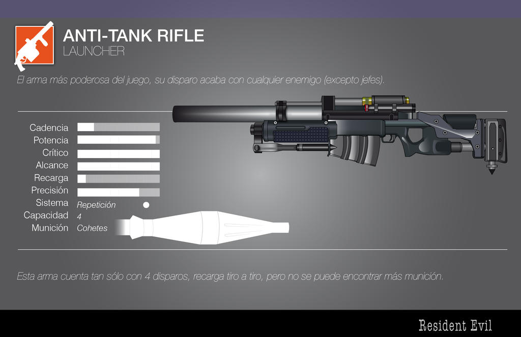 Anti-Tank Rifle by efrajoey1 on DeviantArt