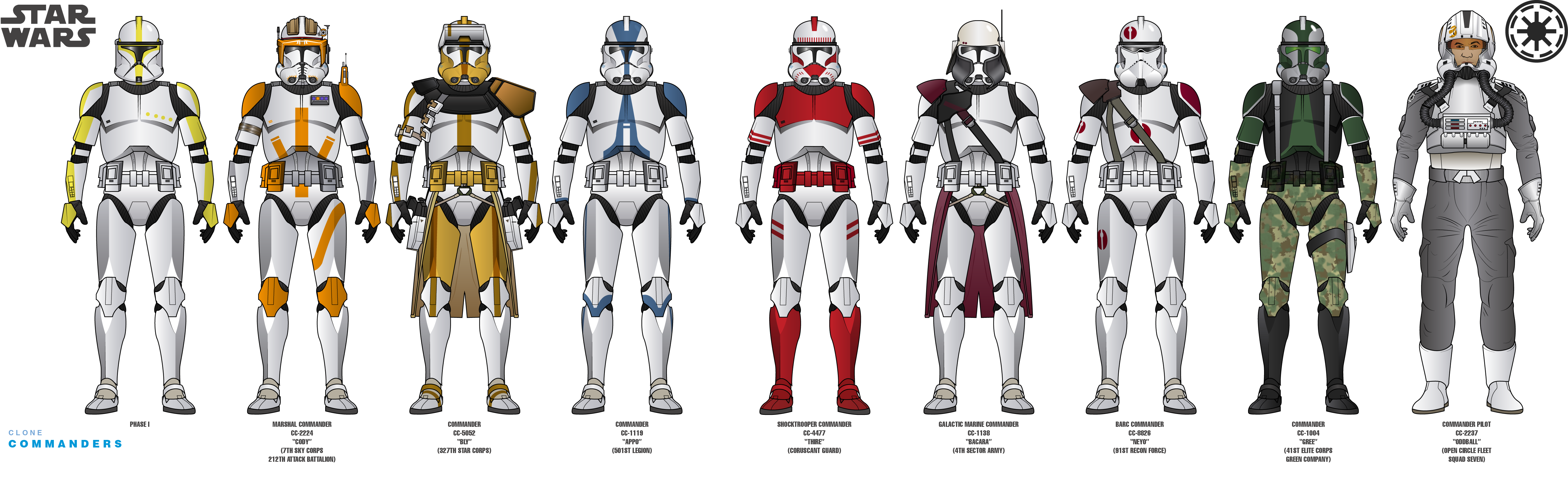 Commander Types at Carolyn Huddleston blog