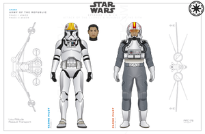 Clone Pilot Phases