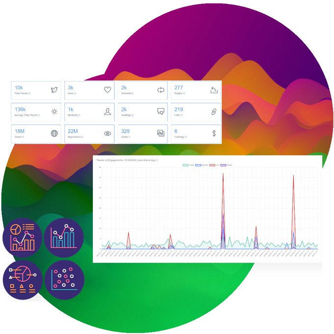 Chart data twitter by webdab on DeviantArt Chart Data Twitter