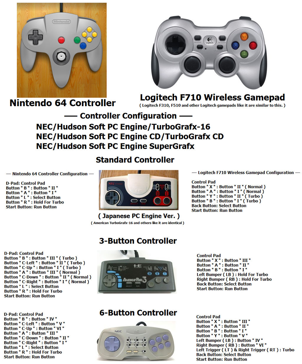 Controller Configuration Names Custom Controller Configuration - 3 by AirSharkSquad on DeviantArt