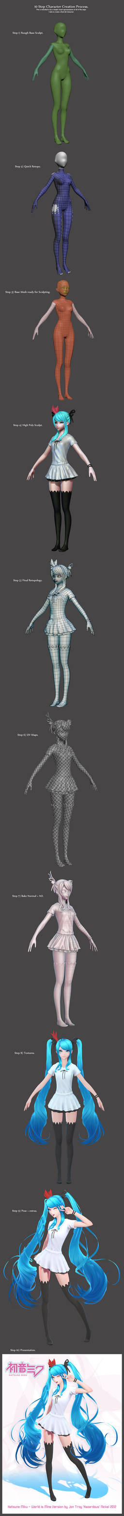 My 10 Steps to 3D Character Creation by HazardousArts