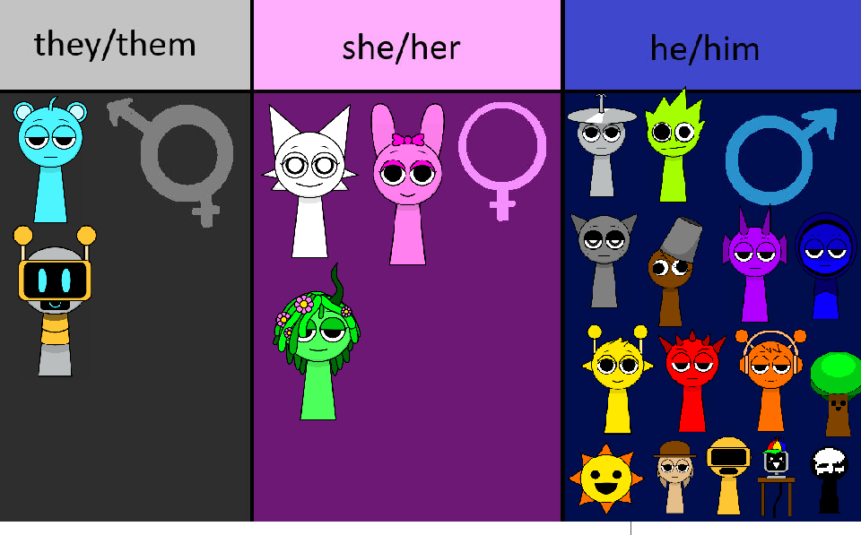 sprunki characters and their Pronouns by rubymolina2 on DeviantArt