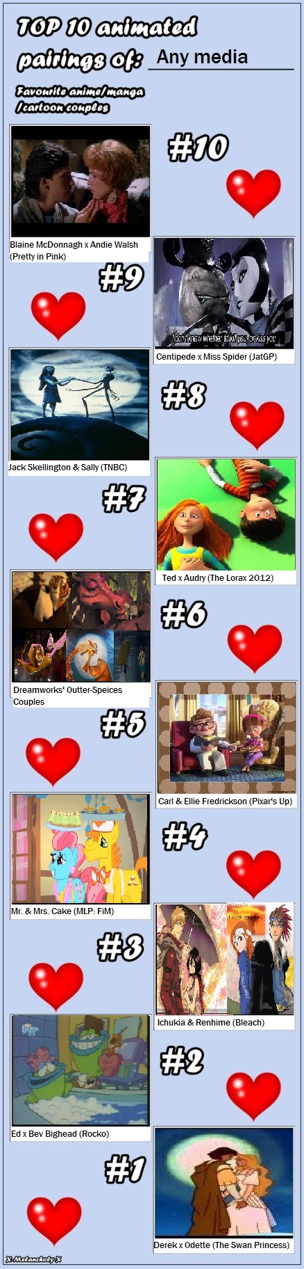 My Top 10 Fav Couples