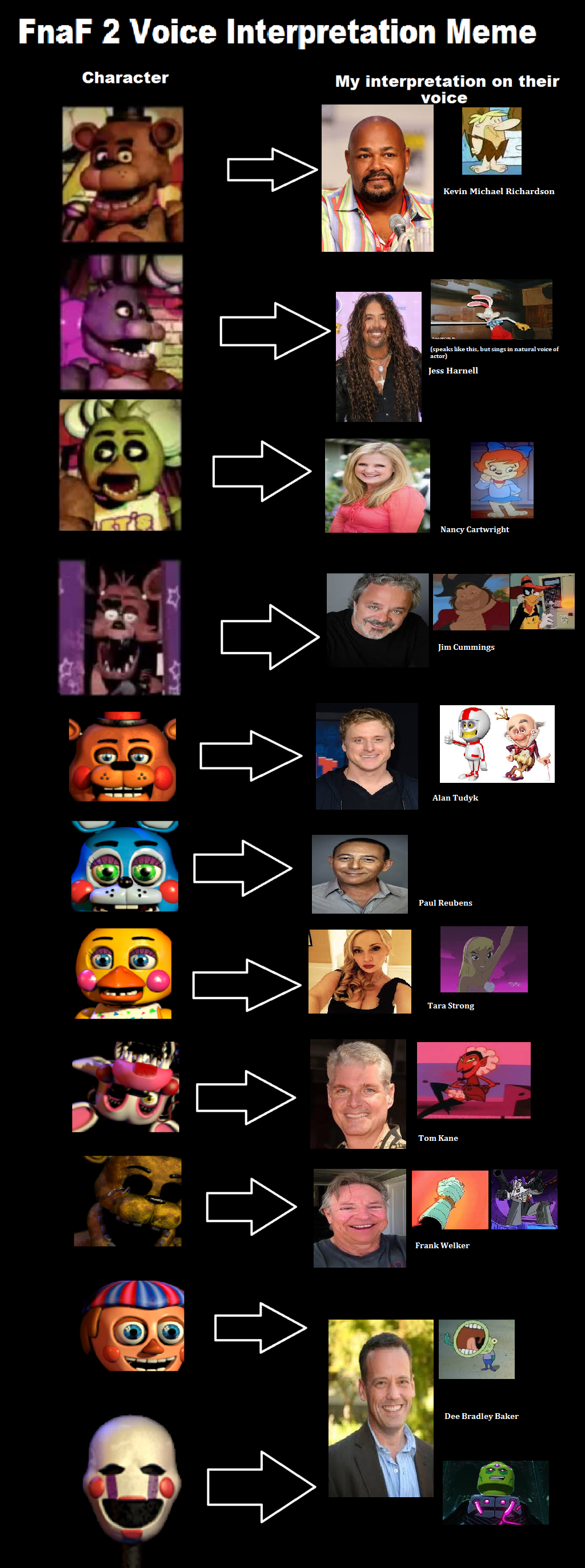 FNaF Voice Choice Meme by KessieLou on DeviantArt FNaF Voice Choice Meme by KessieLou on DeviantArt