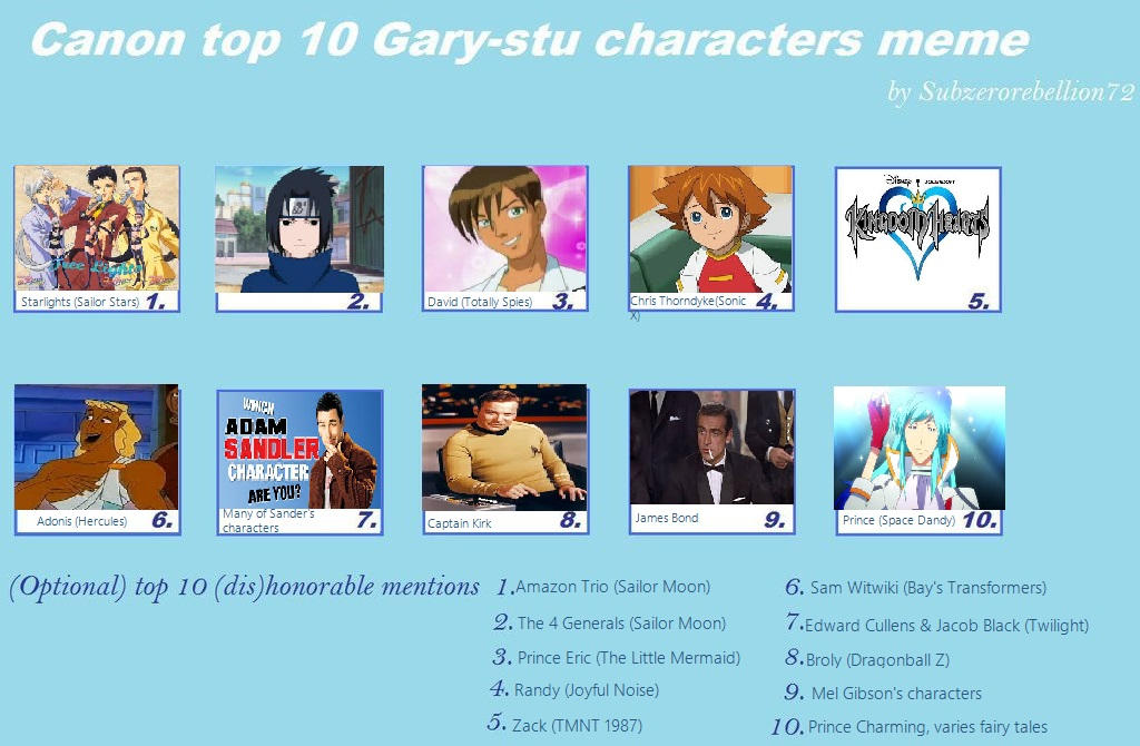 Top 10 Gary Stus Of Canon Media By KessieLou On DeviantArt top-10-gary-stus-of-canon-media-by-kessielou-on-deviantart