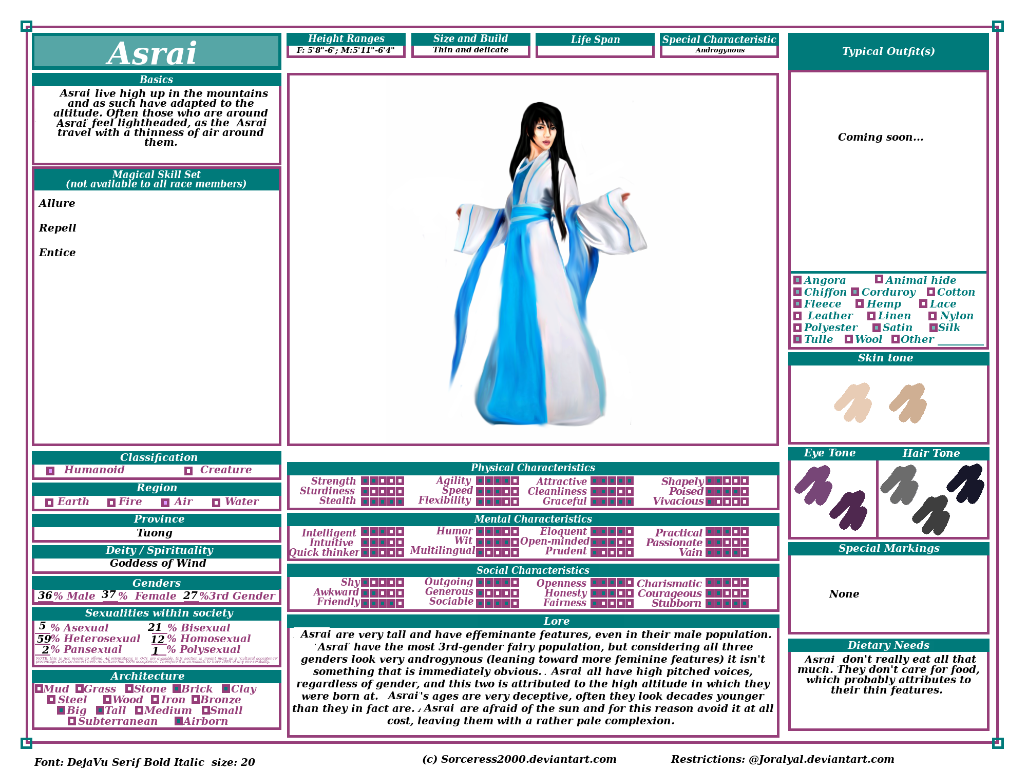 Joyralyal Race Profile: Asrai