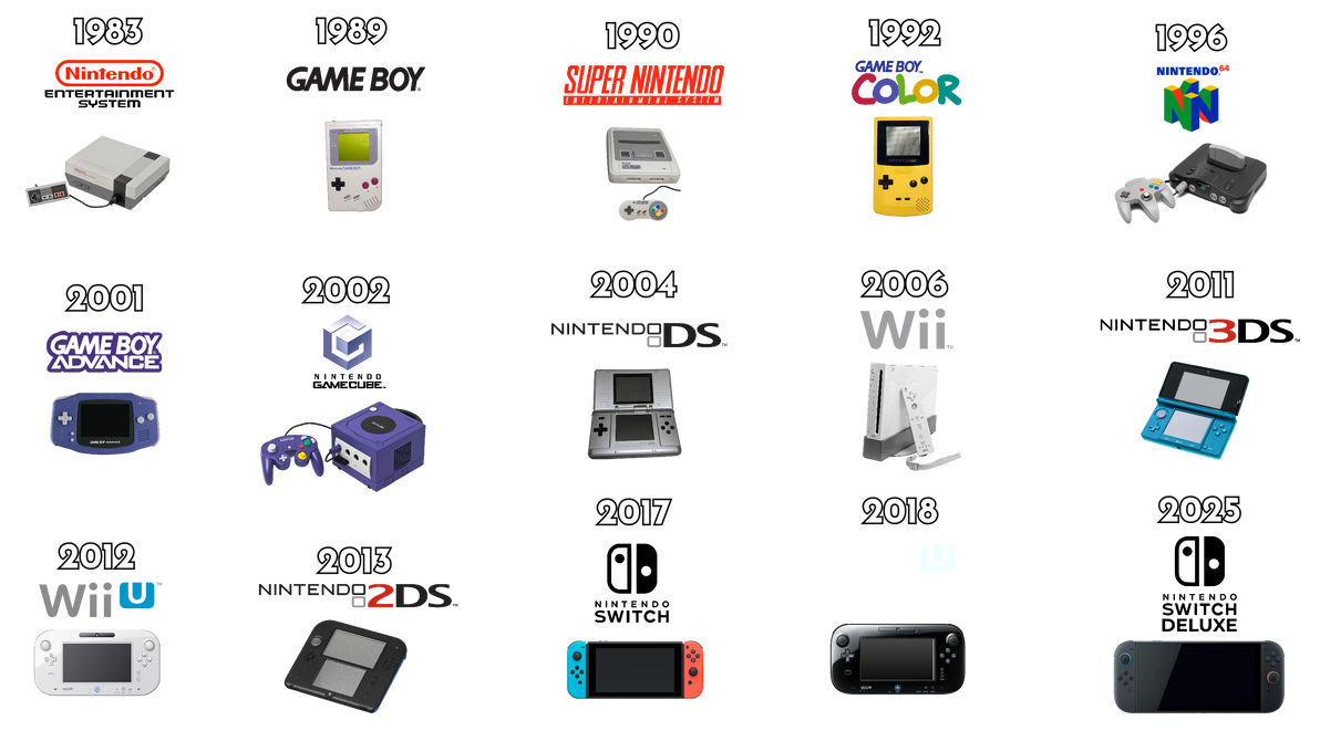 Console Genarations All Nintendo Consoles Evolution by CuddlesCarrotsAgain on DeviantArt