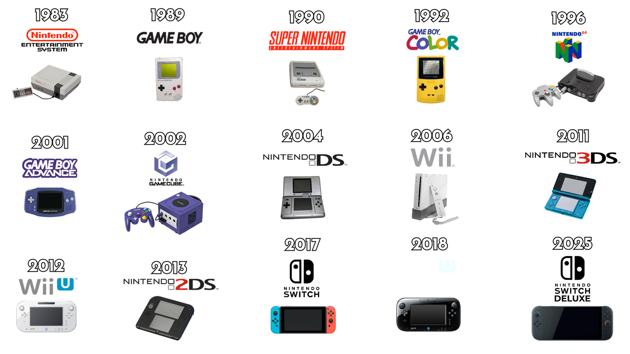 Nintendo Evolution Consoles The Most Popular Game Consoles Of All Time