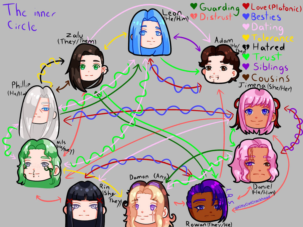 Oc relationship chart by KittyCatCrackhead on DeviantArt