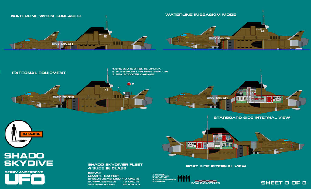 Gerry Andersons UFO Skydiver Sheet 3 Of 3 By ArthurTwosheds On DeviantArt gerry-andersons-ufo-skydiver-sheet-3-of-3-by-arthurtwosheds-on-deviantart