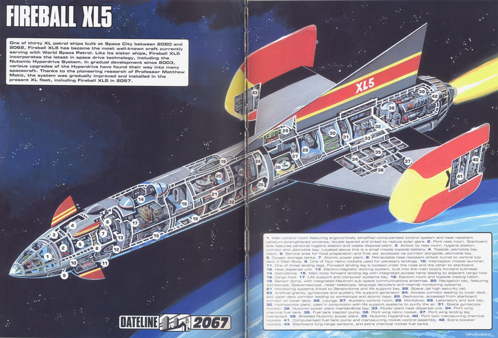 Fireball XL5 Fireball by ArthurTwosheds on DeviantArt