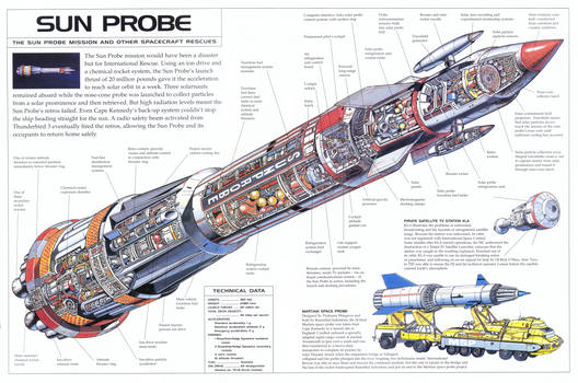 Thunderbirds Sunprobe