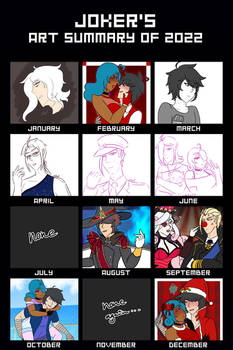 Art Summary of 2022